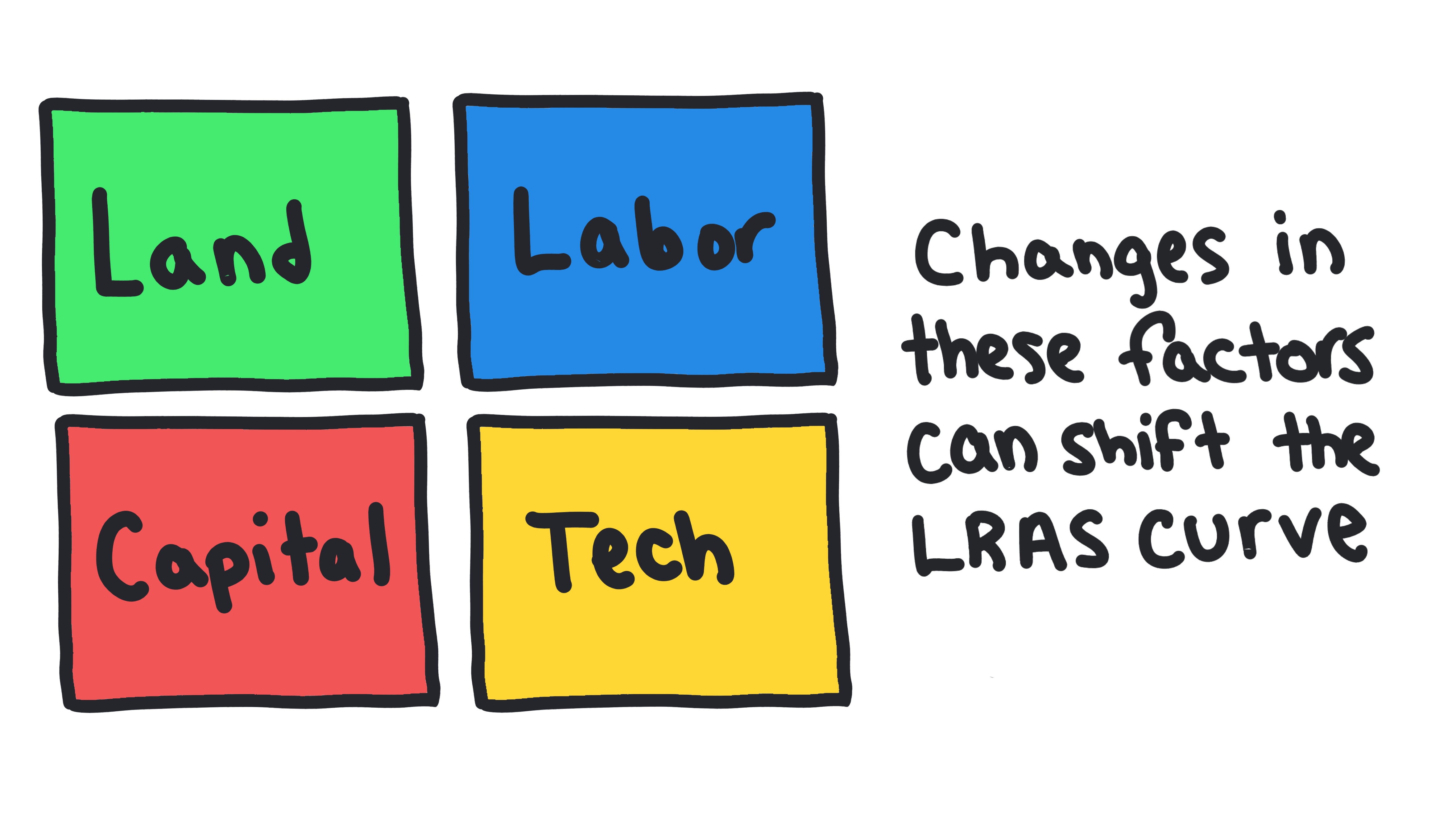 LRAS 3